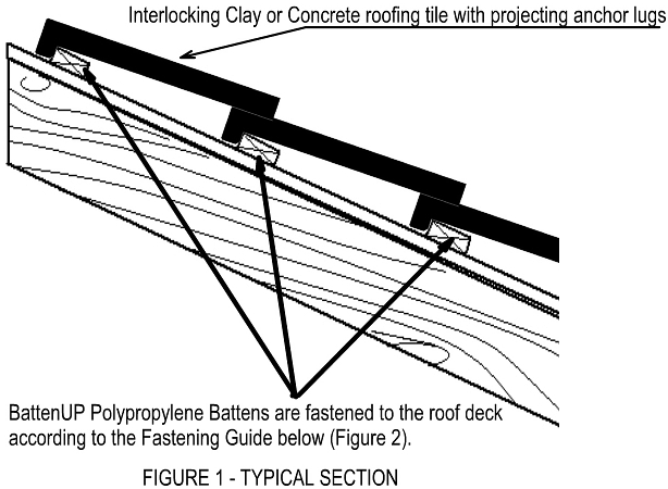 Figure 1 - Typical Section