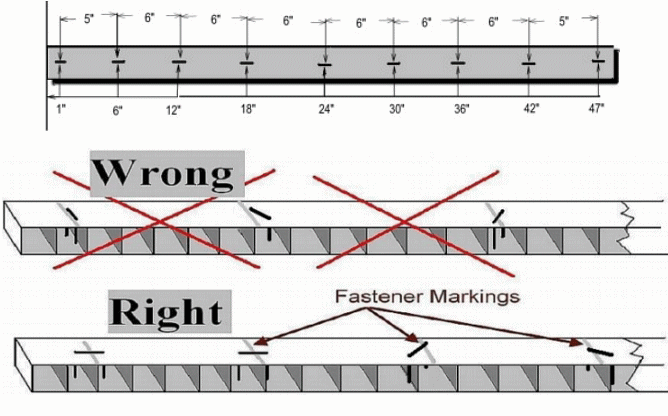Figure 2 - Fastening Guide